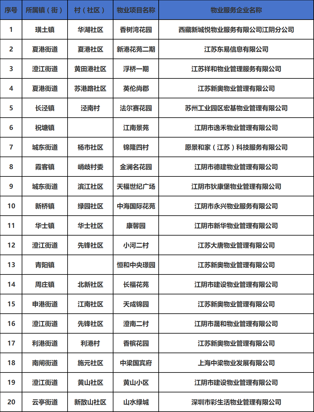 物业的全名是什么(物业的全名是什么意思)