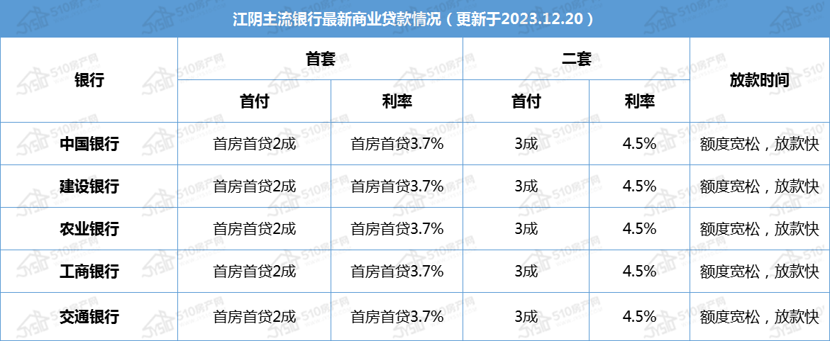 剛剛央行發佈房貸利率不降了首套依舊是37